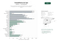 estudios de palabras clave, trafico web y datos de redes cosiales de Agencias inmobiliarias boutique especializadas en venta y alquiler de propiedades de lujo, villas, apartamentos y servicios de gestión integral