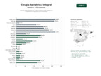 estudios de palabras clave, trafico web y datos de redes cosiales de Clínicas especializadas en cirugía bariátrica, balón gástrico y tratamientos integrales para la obesidad