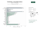estudios de palabras clave, trafico web y datos de redes cosiales de Plataforma de contenido, pruebas y comunidad para entusiastas del motociclismo y rutas en moto
