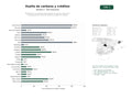 estudios de palabras clave, trafico web y datos de redes cosiales de Plataformas y consultoras especializadas en cálculo, reducción y compensación de huella de carbono y créditos de carbono