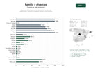 estudios de palabras clave, trafico web y datos de redes cosiales de Despachos especializados en derecho de familia, divorcios, separaciones, herencias y mediación familiar a nivel nacional