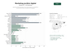 estudios de palabras clave, trafico web y datos de redes cosiales de Agencias de marketing digital y SEO especializadas en la captación y transformación online de despachos de abogados