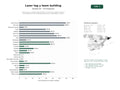 estudios de palabras clave, trafico web y datos de redes cosiales de Centros de ocio indoor especializados en Laser Tag, realidad virtual y actividades de team building para eventos corporativos y fiestas