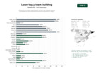 estudios de palabras clave, trafico web y datos de redes cosiales de Centros de ocio indoor especializados en Laser Tag, realidad virtual y actividades de team building para eventos corporativos y fiestas