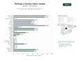 estudios de palabras clave, trafico web y datos de redes cosiales de Escuelas, clubes y pistas especializadas en patinaje artístico, velocidad, hockey sobre patines y skateboarding
