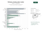 estudios de palabras clave, trafico web y datos de redes cosiales de Escuelas, clubes y pistas especializadas en patinaje artístico, velocidad, hockey sobre patines y skateboarding