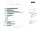 estudios de palabras clave, trafico web y datos de redes cosiales de Plataformas integrales de distribución digital, gestión de derechos y promoción musical para artistas y sellos