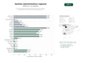 estudios de palabras clave, trafico web y datos de redes cosiales de Sistema regional de gestión administrativa digital, datos abiertos, empleo público y participación ciudadana integral online