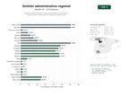 estudios de palabras clave, trafico web y datos de redes cosiales de Sistema regional de gestión administrativa digital, datos abiertos, empleo público y participación ciudadana integral online