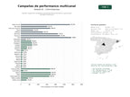 estudios de palabras clave, trafico web y datos de redes cosiales de Gestión integral de campañas publicitarias de performance y generación de leads multicanal