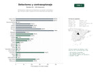 estudios de palabras clave, trafico web y datos de redes cosiales de Distribuidores y fabricantes de detectores de metales, localizadores GPS, cámaras ocultas y equipos de contra‑espionaje para seguridad