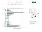 estudios de palabras clave, trafico web y datos de redes cosiales de Plataforma integral de guías de playas, información turística costera y reservas de hoteles frente al mar