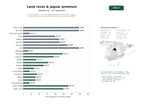 estudios de palabras clave, trafico web y datos de redes cosiales de Concesionarios y servicios especializados en Land Rover y Jaguar: venta, alquiler y mantenimiento de SUV de lujo y todoterreno