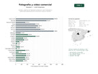 estudios de palabras clave, trafico web y datos de redes cosiales de Estudios y agencias de fotografía profesional, video corporativo y producción audiovisual para e‑commerce, marcas y eventos