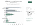 estudios de palabras clave, trafico web y datos de redes cosiales de Entidades certificadoras y de inspección especializadas en sistemas de gestión, productos, marcado CE, certificación Halal y orgánica, y capacitación normativa
