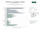 estudios de palabras clave, trafico web y datos de redes cosiales de Entidades certificadoras y de inspección especializadas en sistemas de gestión, productos, marcado CE, certificación Halal y orgánica, y capacitación normativa