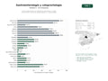 estudios de palabras clave, trafico web y datos de redes cosiales de Centros especializados en diagnóstico endoscópico y cirugía mínimamente invasiva del aparato digestivo y coloproctología