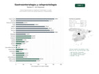 estudios de palabras clave, trafico web y datos de redes cosiales de Centros especializados en diagnóstico endoscópico y cirugía mínimamente invasiva del aparato digestivo y coloproctología