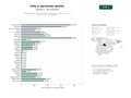 estudios de palabras clave, trafico web y datos de redes cosiales de Plataforma integral de información, directorios y contenidos para la tercera edad y sus cuidadores