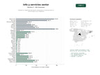 estudios de palabras clave, trafico web y datos de redes cosiales de Plataforma integral de información, directorios y contenidos para la tercera edad y sus cuidadores