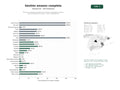 estudios de palabras clave, trafico web y datos de redes cosiales de Servicios integrales de gestión de cuentas, publicidad y logística para vendedores en Amazon y otros marketplaces
