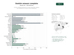 estudios de palabras clave, trafico web y datos de redes cosiales de Servicios integrales de gestión de cuentas, publicidad y logística para vendedores en Amazon y otros marketplaces
