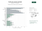 estudios de palabras clave, trafico web y datos de redes cosiales de Fabricación, suministro e instalación de suelos y losetas de caucho reciclado para parques infantiles, gimnasios y áreas deportivas