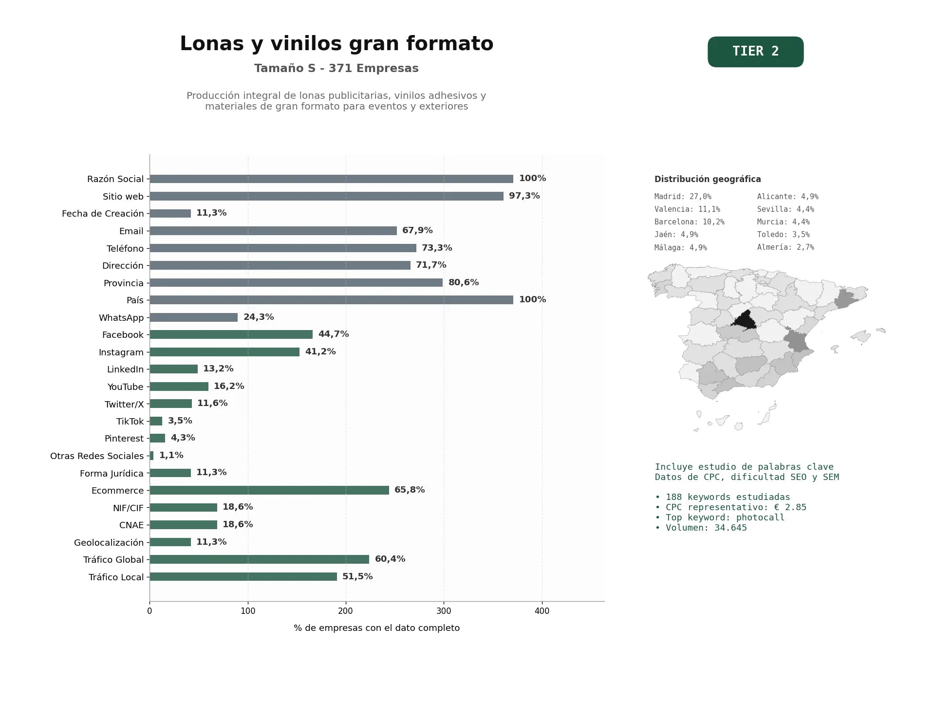 estudios de palabras clave, trafico web y datos de redes cosiales de Producción integral de lonas publicitarias, vinilos adhesivos y materiales de gran formato para eventos y exteriores
