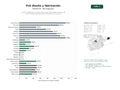estudios de palabras clave, trafico web y datos de redes cosiales de Servicios integrales de diseño, fabricación y ensamblaje de placas de circuito impreso para electrónica industrial y de consumo