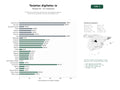estudios de palabras clave, trafico web y datos de redes cosiales de Plataforma integral de tarjetas de visita digitales, páginas personales y gemelos virtuales impulsados por IA