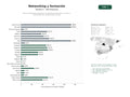 estudios de palabras clave, trafico web y datos de redes cosiales de Red de networking empresarial con eventos presenciales, formación y membresías para profesionales y pymes