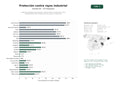 estudios de palabras clave, trafico web y datos de redes cosiales de Sistemas integrales de pararrayos, puesta a tierra y protección contra sobretensiones para infraestructuras críticas e industriales