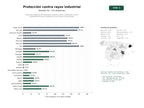 estudios de palabras clave, trafico web y datos de redes cosiales de Sistemas integrales de pararrayos, puesta a tierra y protección contra sobretensiones para infraestructuras críticas e industriales