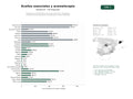 estudios de palabras clave, trafico web y datos de redes cosiales de Productores y distribuidores de aceites esenciales, hidrolatos y cosmética natural basada en aromaterapia y cultivo sostenible