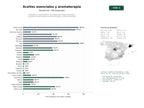 estudios de palabras clave, trafico web y datos de redes cosiales de Productores y distribuidores de aceites esenciales, hidrolatos y cosmética natural basada en aromaterapia y cultivo sostenible