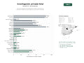 estudios de palabras clave, trafico web y datos de redes cosiales de Servicios integrales de investigación privada, localización de personas y vigilancia corporativa para particulares y empresas