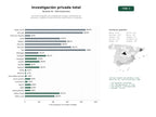 estudios de palabras clave, trafico web y datos de redes cosiales de Servicios integrales de investigación privada, localización de personas y vigilancia corporativa para particulares y empresas