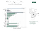 estudios de palabras clave, trafico web y datos de redes cosiales de Plataformas de venta y suscripción de publicaciones digitales, audiolibros y contenidos multimedia en español