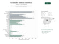 estudios de palabras clave, trafico web y datos de redes cosiales de Red de Sociedades Científicas Médicas con énfasis en publicaciones, congresos y formación especializada