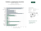 estudios de palabras clave, trafico web y datos de redes cosiales de Tiendas online especializadas en corbatas, pajaritas, gemelos y complementos de sastrería para hombres