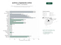estudios de palabras clave, trafico web y datos de redes cosiales de Portales gubernamentales de administración de justicia, legislación y consulta de sentencias en América Latina y Brasil