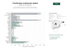estudios de palabras clave, trafico web y datos de redes cosiales de portal clasificados multisectorial inmuebles vehículos empleo publicación gratuita internacional conexión compradores vendedores