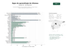 estudios de palabras clave, trafico web y datos de redes cosiales de Plataformas digitales de aprendizaje de idiomas con apps móviles, juegos, flashcards y asistencia de IA