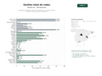 estudios de palabras clave, trafico web y datos de redes cosiales de Plataformas integrales de gestión, programación y analítica de redes sociales con escucha social e influencers