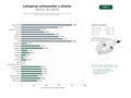 estudios de palabras clave, trafico web y datos de redes cosiales de Artesanos y diseñadores de lámparas colgantes, de techo, de mesa y accesorios de iluminación decorativa