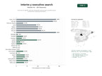 estudios de palabras clave, trafico web y datos de redes cosiales de Servicios de gestión interina y búsqueda ejecutiva para transformación empresarial y liderazgo temporal