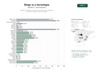 estudios de palabras clave, trafico web y datos de redes cosiales de Plataforma de blogs y artículos especializados en inteligencia artificial, tecnología y educación digital