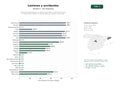 estudios de palabras clave, trafico web y datos de redes cosiales de Despachos especializados en lesiones personales, accidentes de tráfico y compensación laboral, incluyendo defensa criminal e inmigración