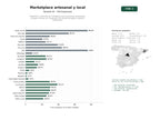 estudios de palabras clave, trafico web y datos de redes cosiales de Plataforma multicanal de marketplace para productos artesanales, vintage y locales con integración de marketing digital y logística colaborativa