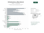 estudios de palabras clave, trafico web y datos de redes cosiales de Proveedores de soluciones de infraestructura física y redes de telecomunicaciones, incluyendo fibra óptica y torres